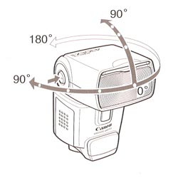 Canon Speedlite 430EX II flash: head movements, a page from manual