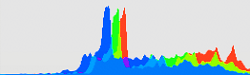 ExpoDisc Portrait histogram